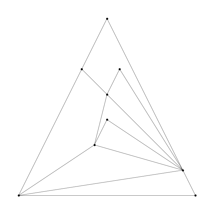 Sample Image: Biggest Chordless Cycle